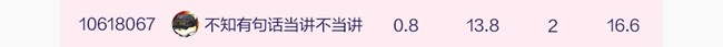 投票啦！谁能在“你好Miss星空间”活动中摘得桂冠？