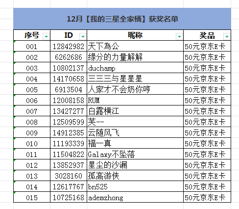 【开奖啦】12月线上摄影活动【我的三星全家桶】公布获奖名单！