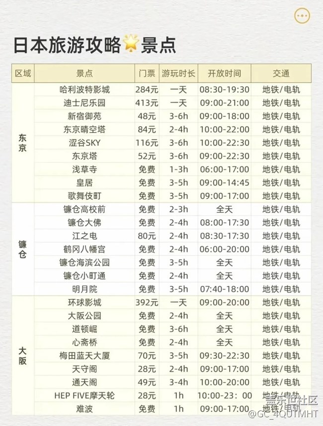 随便发发！！！