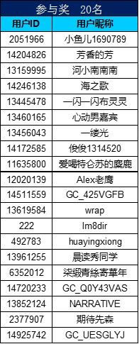 一起来寻“星”，分享你的发现将有机会获得手机大奖！