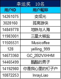 一起来寻“星”，分享你的发现将有机会获得手机大奖！