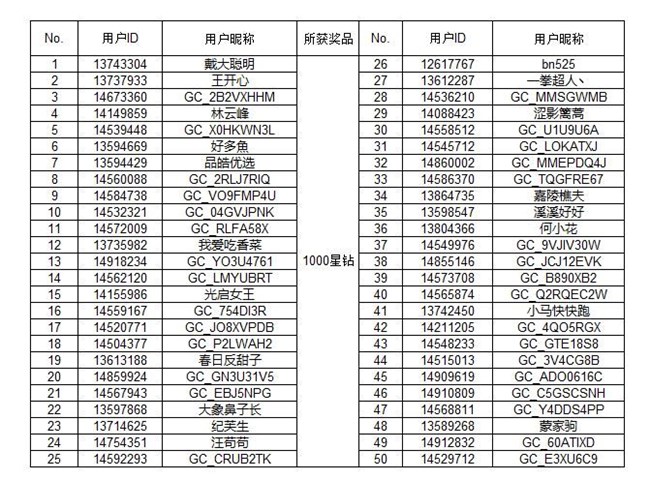 【开奖】"你好Miss星空间"第二阶段开启 参与讨论有机会得好礼