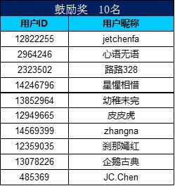 一起来寻“星”，分享你的发现将有机会获得手机大奖！