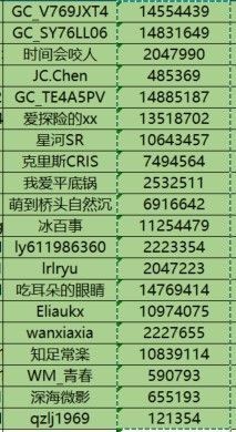 已开奖旅行中的秋暮冬初  参与活动将有机会获得好礼
