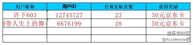 【公式中】沈阳星部落第七十二场线上活动  ——【初冬来】