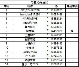 哈尔滨12月线上活动最美的角落中奖名单公示