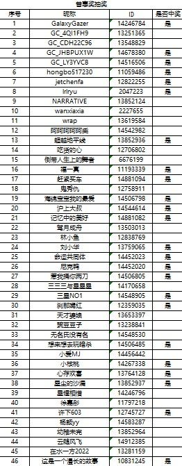 哈尔滨12月线上活动最美的角落中奖名单公示