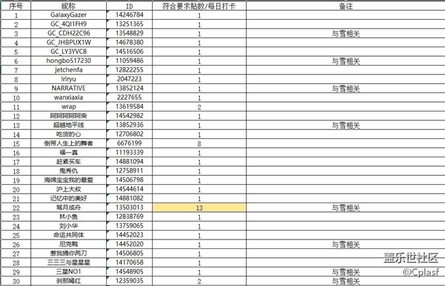 哈尔滨12月线上活动最美的角落中奖名单公示