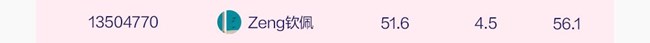 "你好Miss星空间"活动终极榜单揭晓啦！