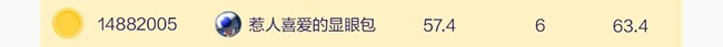"你好Miss星空间"活动终极榜单揭晓啦！