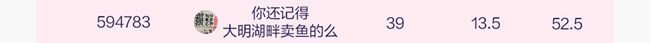 "你好Miss星空间"活动终极榜单揭晓啦！