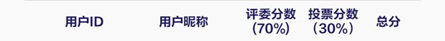 "你好Miss星空间"活动终极榜单揭晓啦！