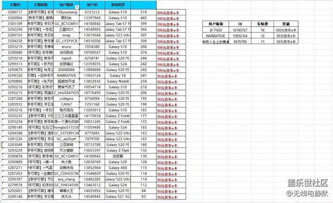 华北大区24年第五线上摄影活动【新冬可期】获奖名单公式