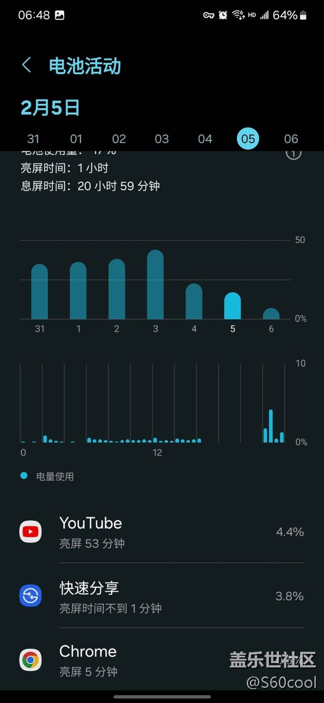 快速分享特耗电