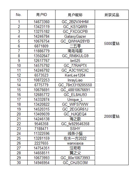 【开奖】Galaxy新品发布你最期待啥？分享赢取星钻好礼啦！