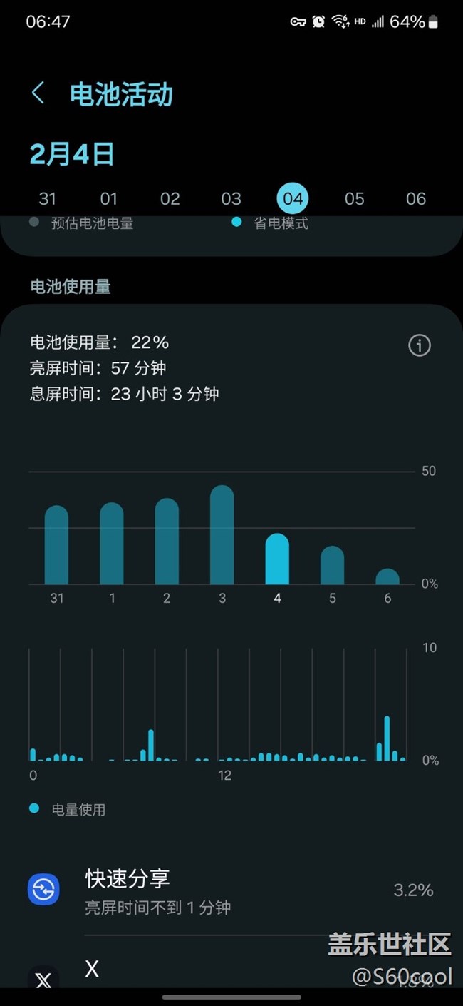 快速分享特耗电