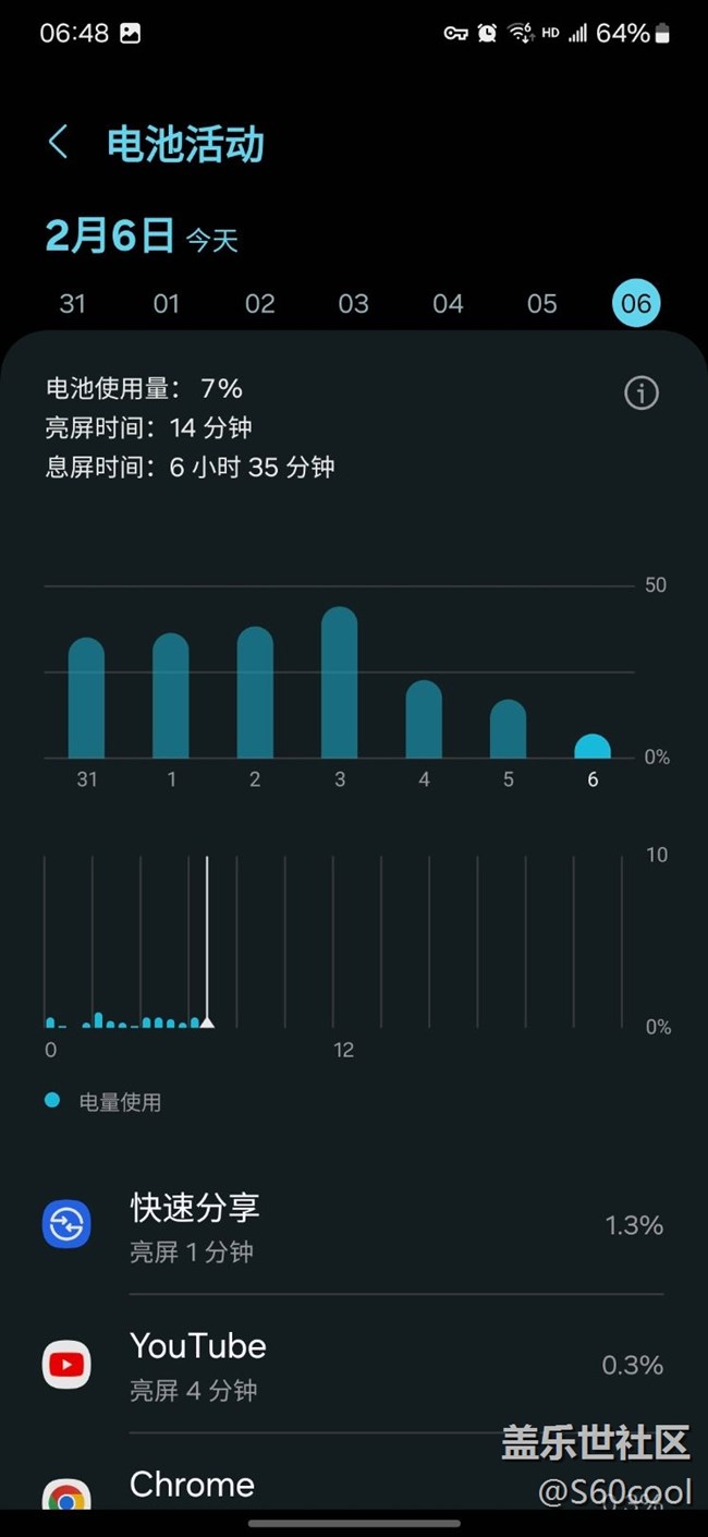 快速分享特耗电