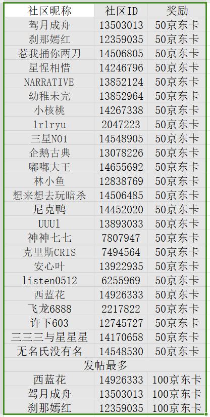 【开奖】郑州星部落2025年1月线上摄影活动