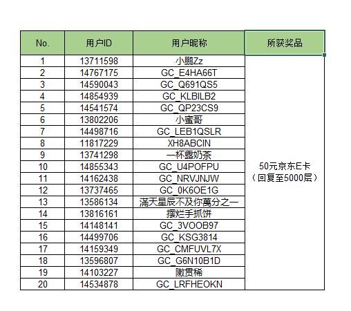 【开奖】Galaxy全球新品发布会（2025.01.23）直播互动活动