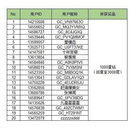 【开奖】Galaxy全球新品发布会（2025.01.23）直播互动活动