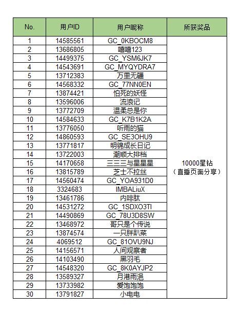 【开奖】Galaxy全球新品发布会（2025.01.23）直播互动活动