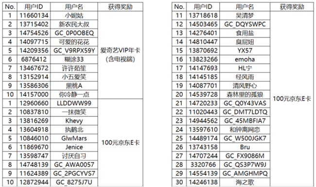 【开奖】2025年第一条动态 发布即有机会赢取好礼哦!