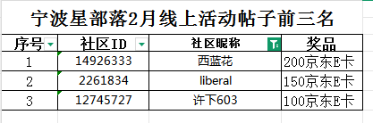 【中奖啦!】宁波星部落春节腊八-元宵,线上活动帖公布获奖名单! 【中奖啦!】宁波星部落春节腊八-元宵,线上活动帖公布获奖名单!