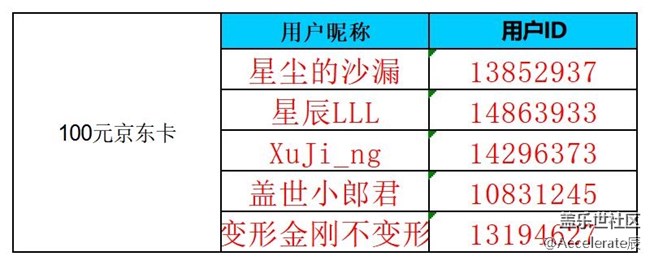 【公示中】沈阳星部落第七十四场线上活动  ——【身边的节日气息】