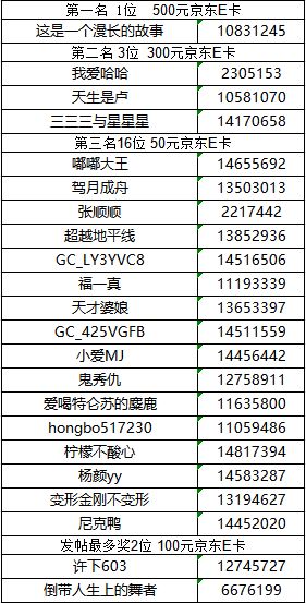 【已开奖】华南大区第九场线上活动