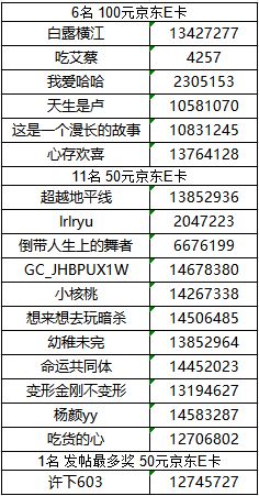 【已开奖】【秋色斑斓】厦门星部落九月线上摄影活动