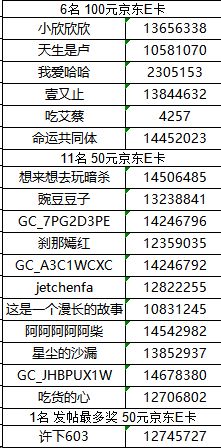 【已开奖】【城市的秋日印记】厦门星部落十月线上摄影活动