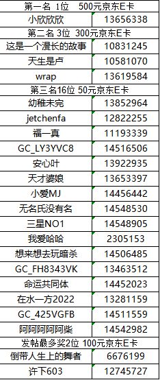 【已开奖】华南大区第八场线上活动