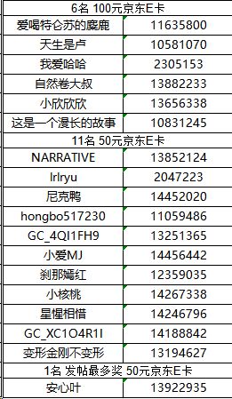 【已开奖】【三星夜未央】厦门星部落十一月线上摄影活动