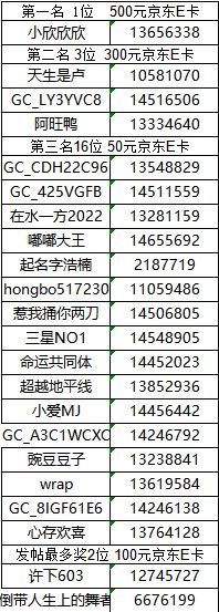 【已开奖】华南大区第七场活动【夏日滋味】