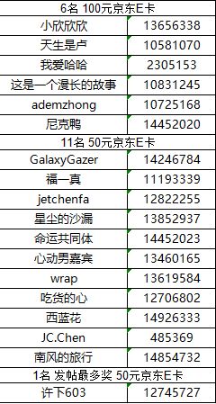 【已开奖】【冬日静谧】厦门星部落十二月线上摄影活动