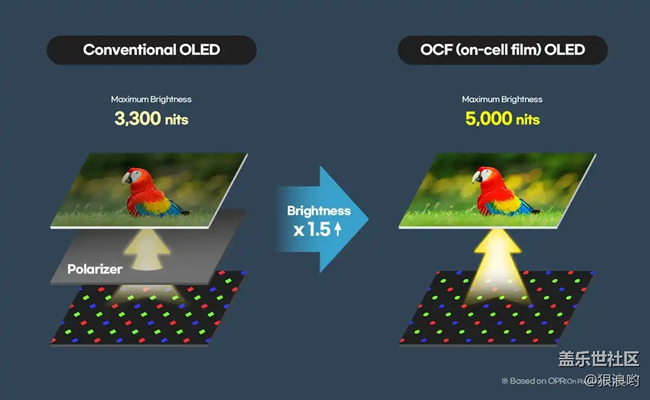 三星显示 MWC 2025 秀肌肉，5000 尼特手机 OLED 面板来袭