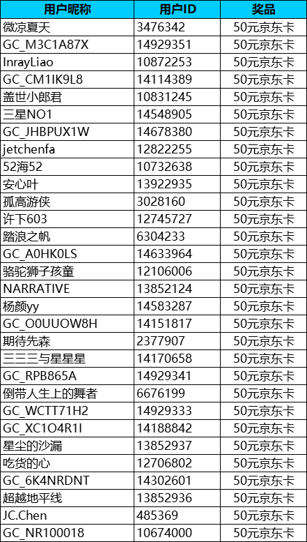【喜迎S25】深圳星部落2025年2月线上摄影活动开奖