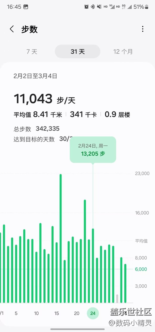【我的三星运动搭子】让三星watch督促我运动