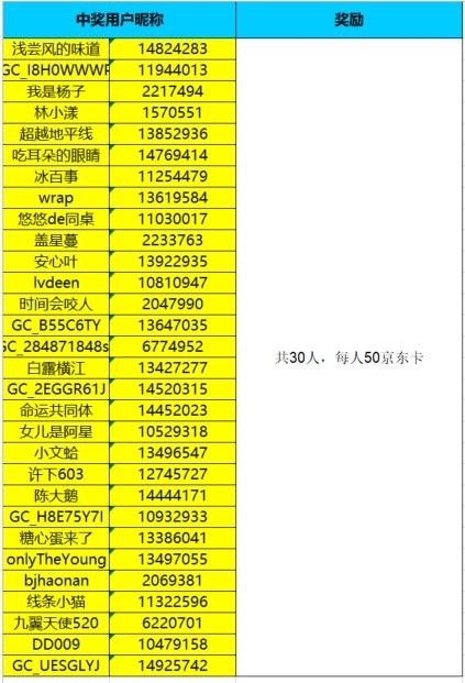 已开奖蛇来运转 巳巳如意 新年摄影活动