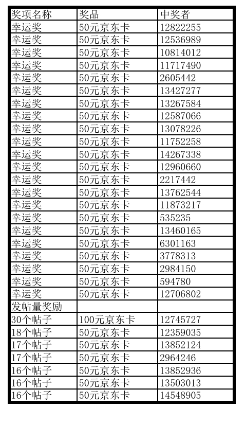 上海星部落2月摄影活动回顾及获奖名单