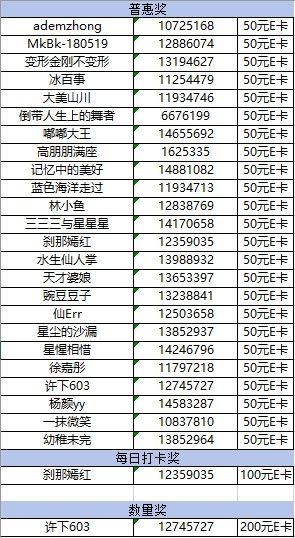 哈尔滨2月线上活动中奖名单公示