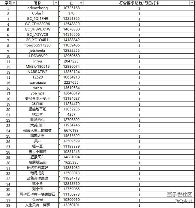 哈尔滨2月线上活动中奖名单公示