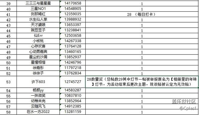 哈尔滨2月线上活动中奖名单公示