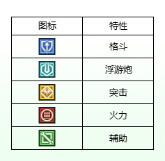 《高达钢铁之诗》新兵手册丨认识机体从小图标开始