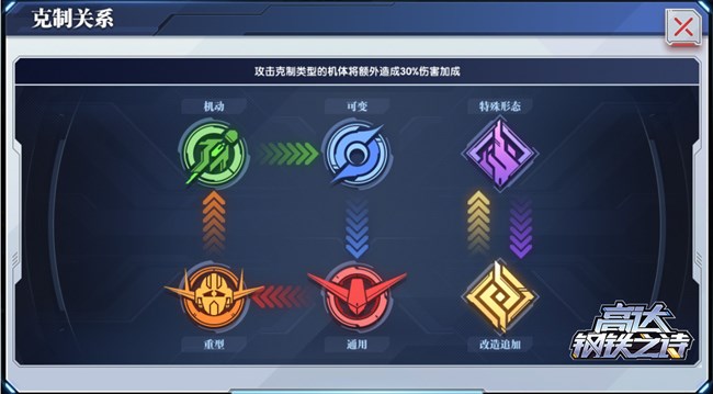《高达钢铁之诗》新兵手册丨认识机体从小图标开始