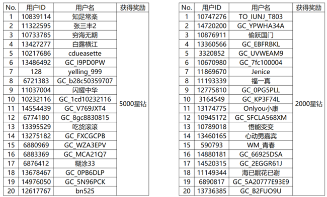 【开奖】路上的风景是否令你着迷？发动态有机会赢好礼啦！