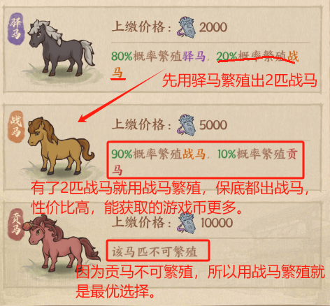 《这城有良田》奉国牧马攻略