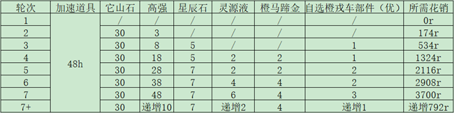 《这城有良田》欢宴博戏攻略
