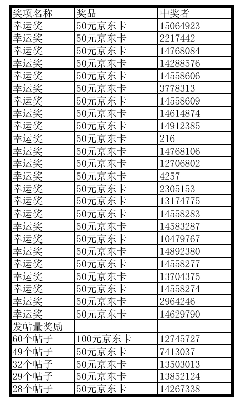 上海星部落3月摄影活动回顾及获奖名单
