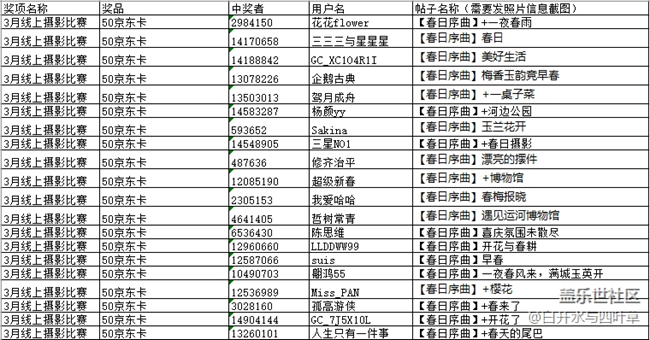 【开奖】3月线上摄影活动